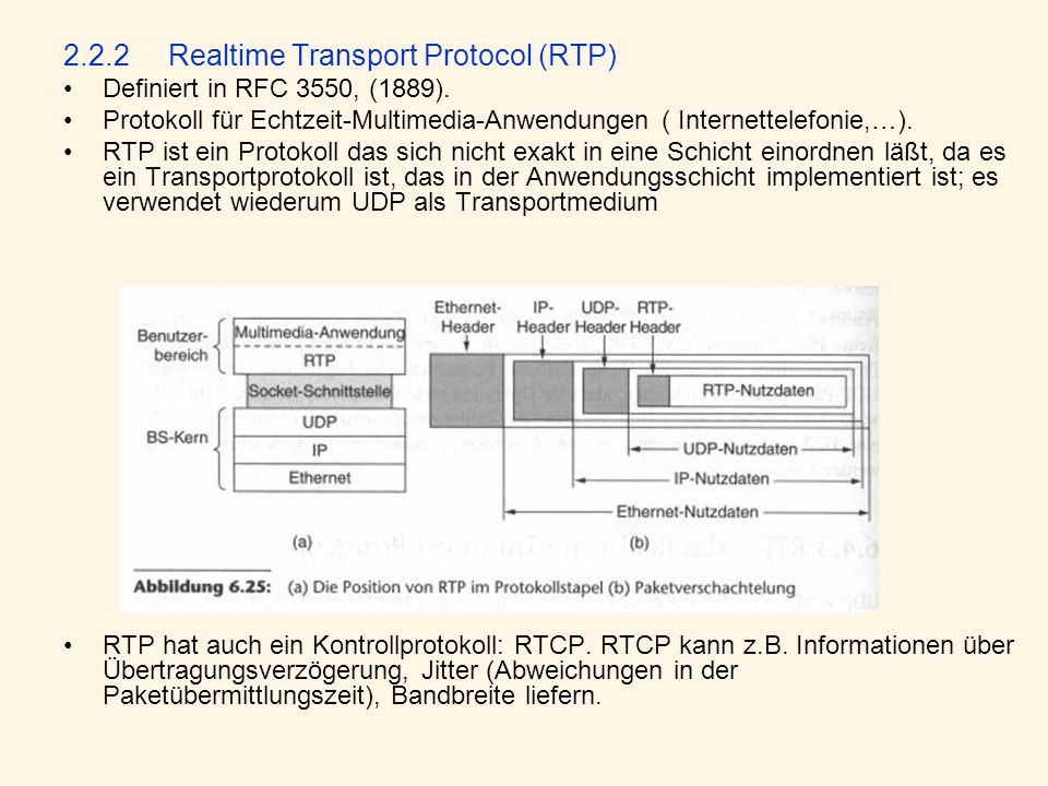 2.2.2 Realtime Transport Protocol (RTP)