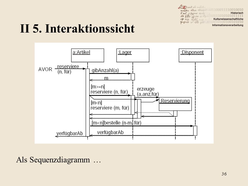 II 5. Interaktionssicht Als Sequenzdiagramm …