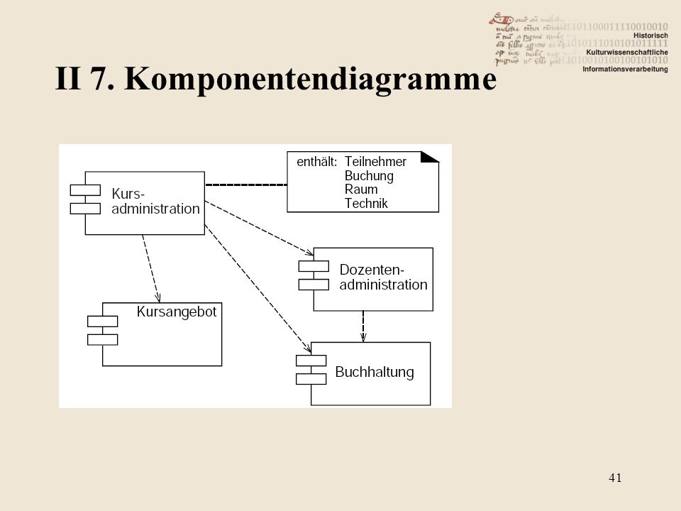 II 7. Komponentendiagramme