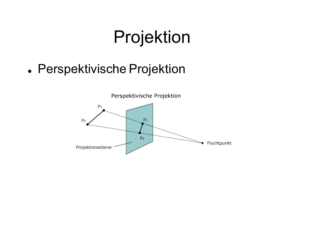 Projektion Perspektivische Projektion