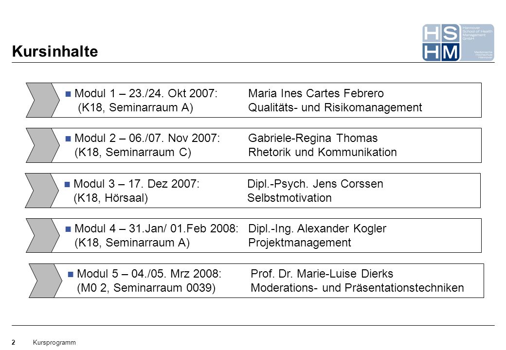 Kursinhalte Modul 1 – 23./24. Okt 2007: Maria Ines Cartes Febrero (K18, Seminarraum A) Qualitäts- und Risikomanagement.