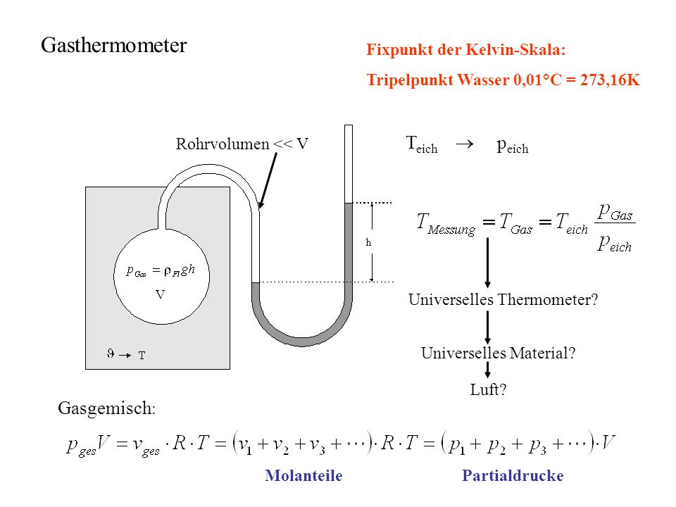 Gasthermometer Teich  peich Gasgemisch: Fixpunkt der Kelvin-Skala: