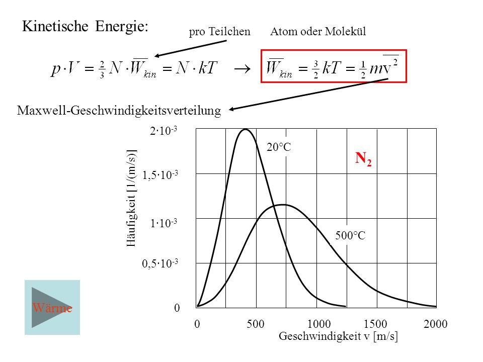 Kinetische Energie: N2 Maxwell-Geschwindigkeitsverteilung Wärme