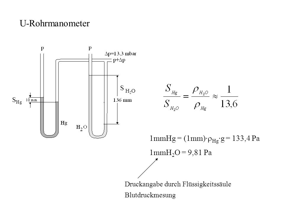 U-Rohrmanometer 1mmHg = (1mm)·rHg·g = 133,4 Pa 1mmH2O = 9,81 Pa S SHg