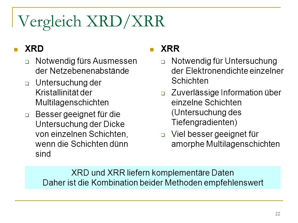Vergleich XRD/XRR XRD XRR
