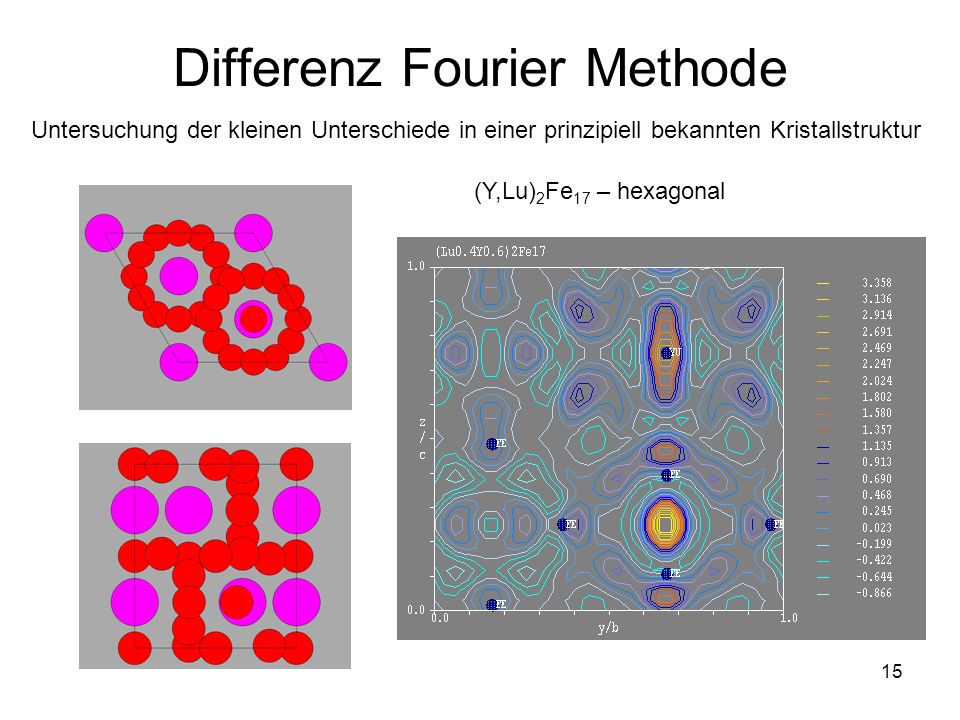 Differenz Fourier Methode