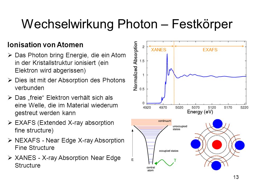 Wechselwirkung Photon – Festkörper