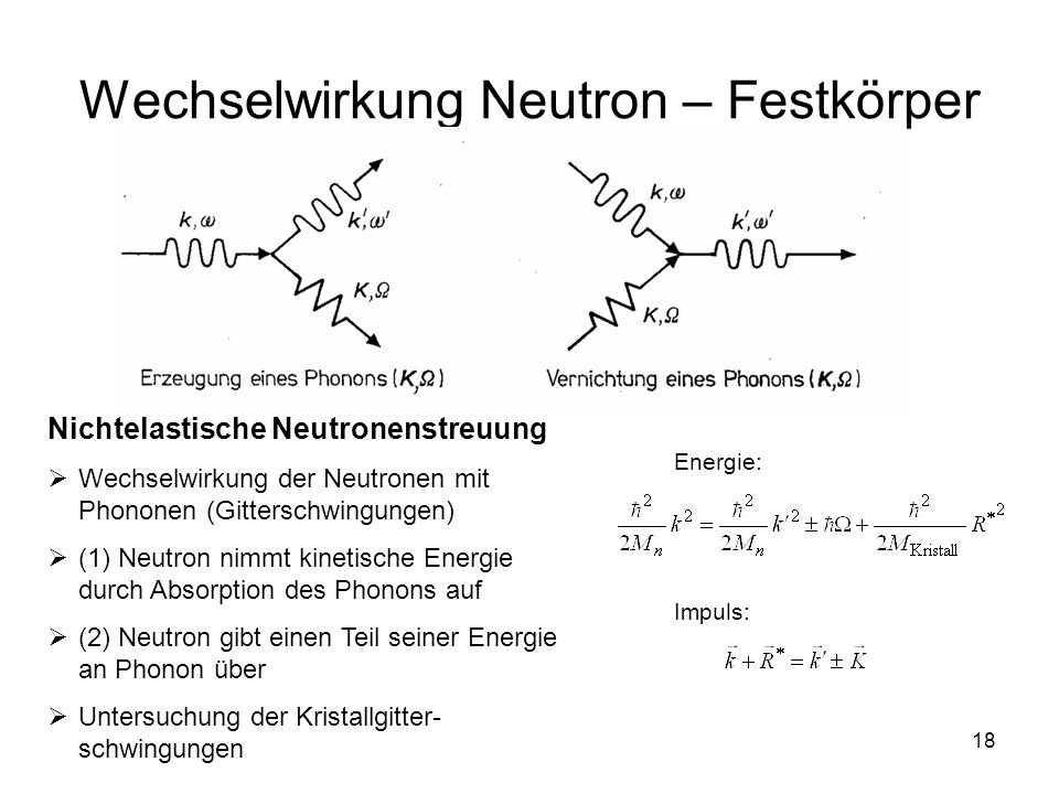 Wechselwirkung Neutron – Festkörper