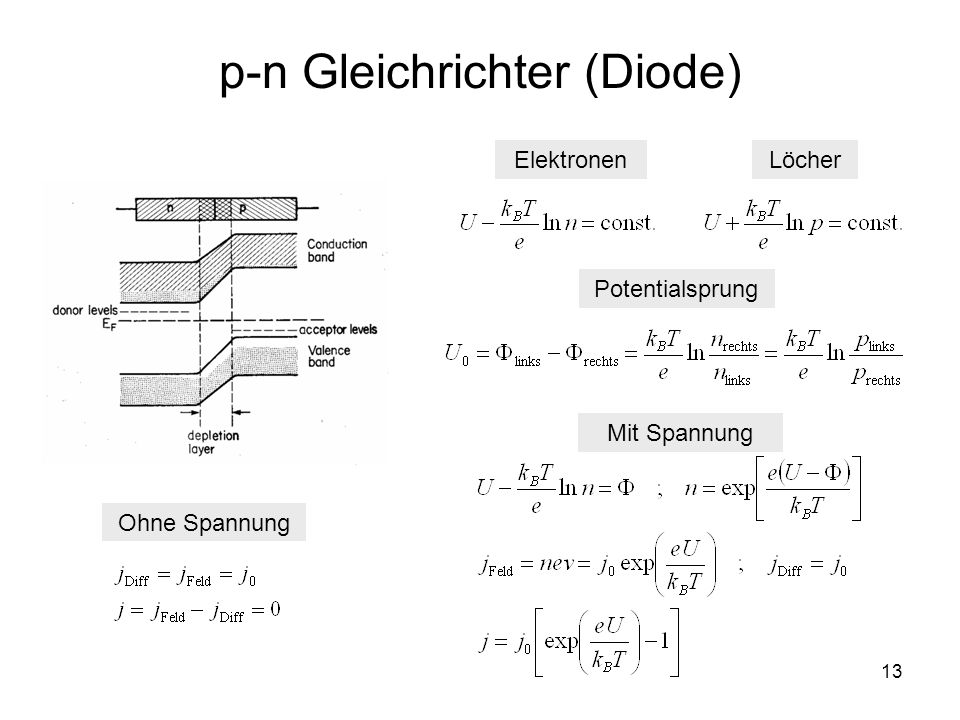 p-n Gleichrichter (Diode)