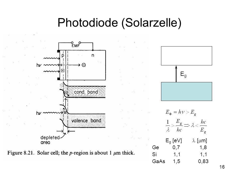 Photodiode (Solarzelle)