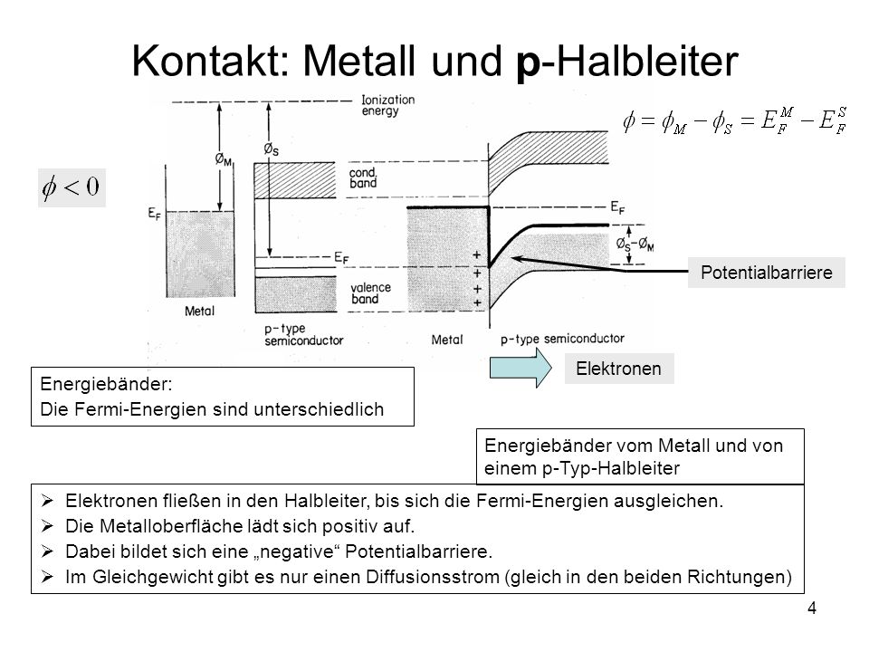 Kontakt: Metall und p-Halbleiter