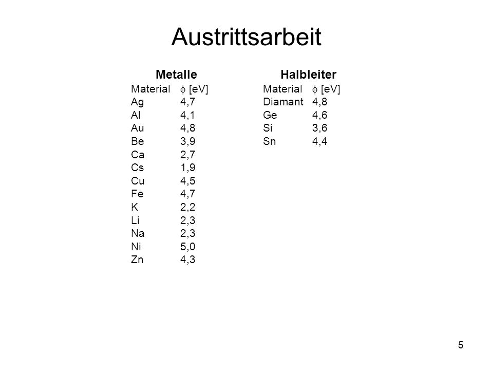 Austrittsarbeit Metalle Halbleiter Material  [eV] Ag 4,7 Al 4,1