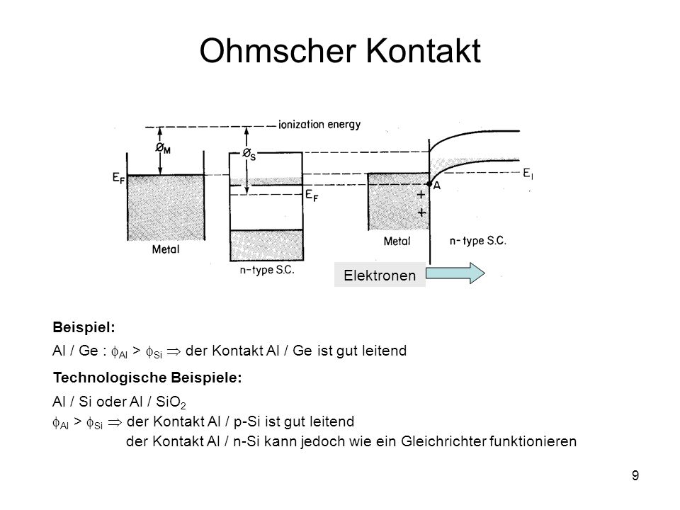Ohmscher Kontakt Elektronen Beispiel: