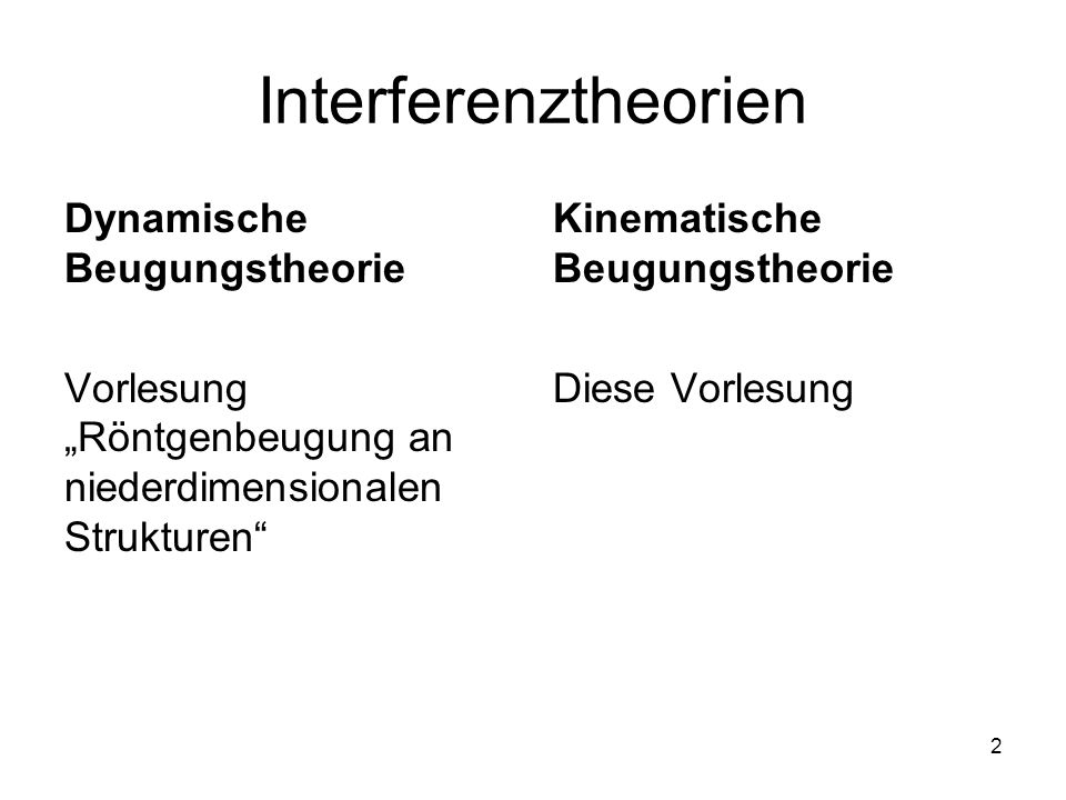 Interferenztheorien Dynamische Beugungstheorie