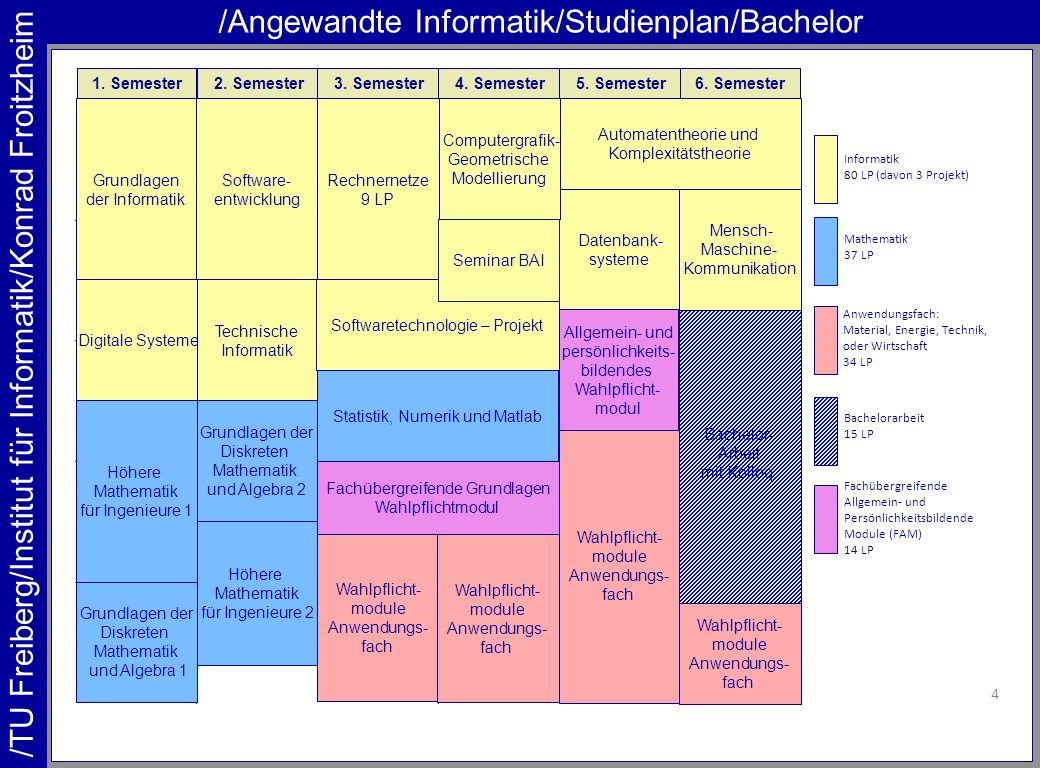 /Angewandte Informatik/Studienplan/Bachelor