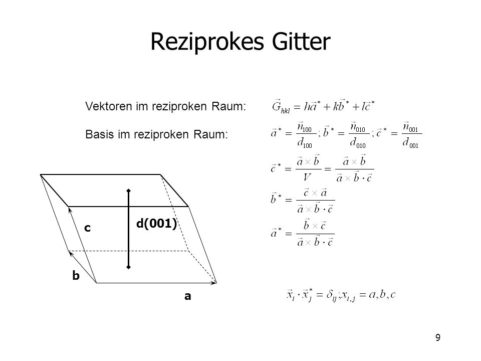 Reziprokes Gitter Vektoren im reziproken Raum:
