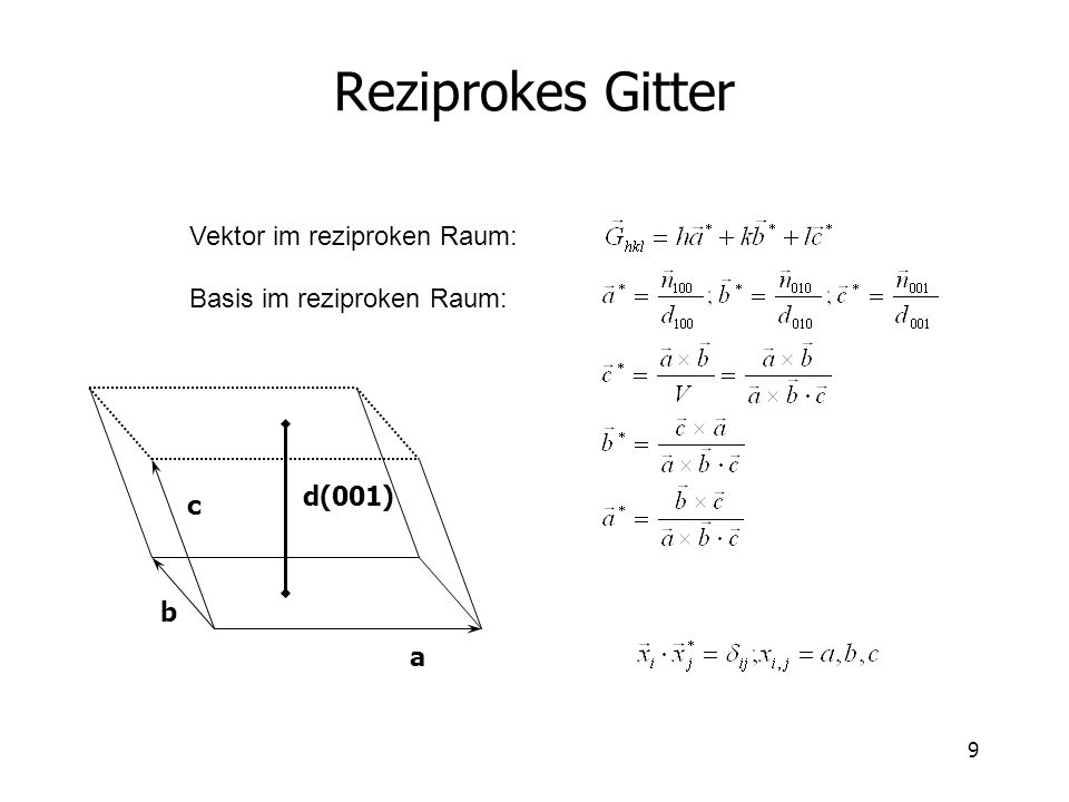 Reziprokes Gitter Vektor im reziproken Raum: Basis im reziproken Raum: