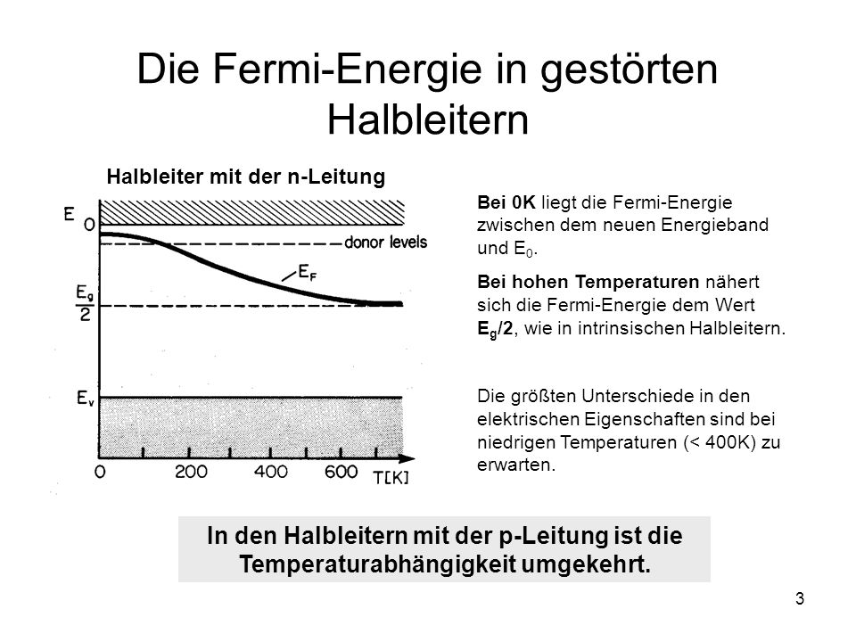 Die Fermi-Energie in gestörten Halbleitern