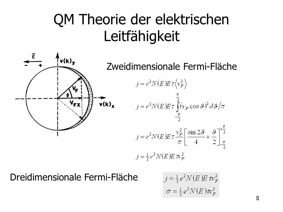 QM Theorie der elektrischen Leitfähigkeit