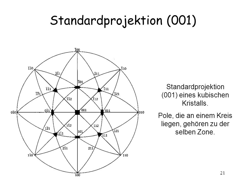 Standardprojektion (001)