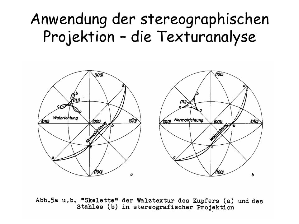 Anwendung der stereographischen Projektion – die Texturanalyse