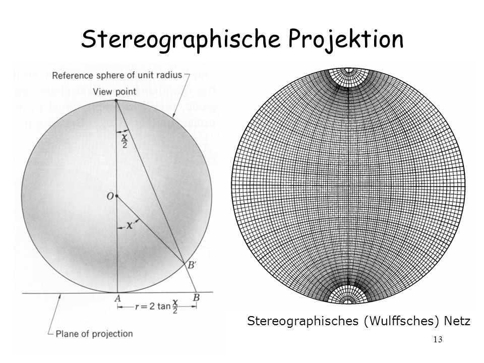 Stereographische Projektion