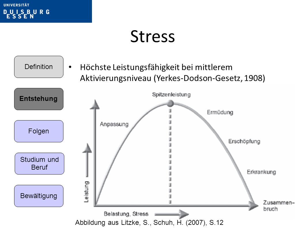 Stress Entstehung. Folgen. Bewältigung. Definition. Studium und. Beruf.