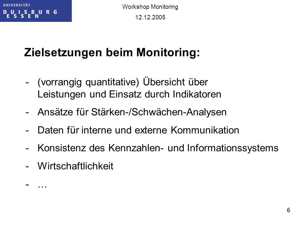 Zielsetzungen beim Monitoring: