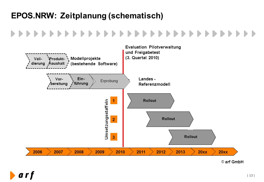 EPOS.NRW: Zeitplanung (schematisch)