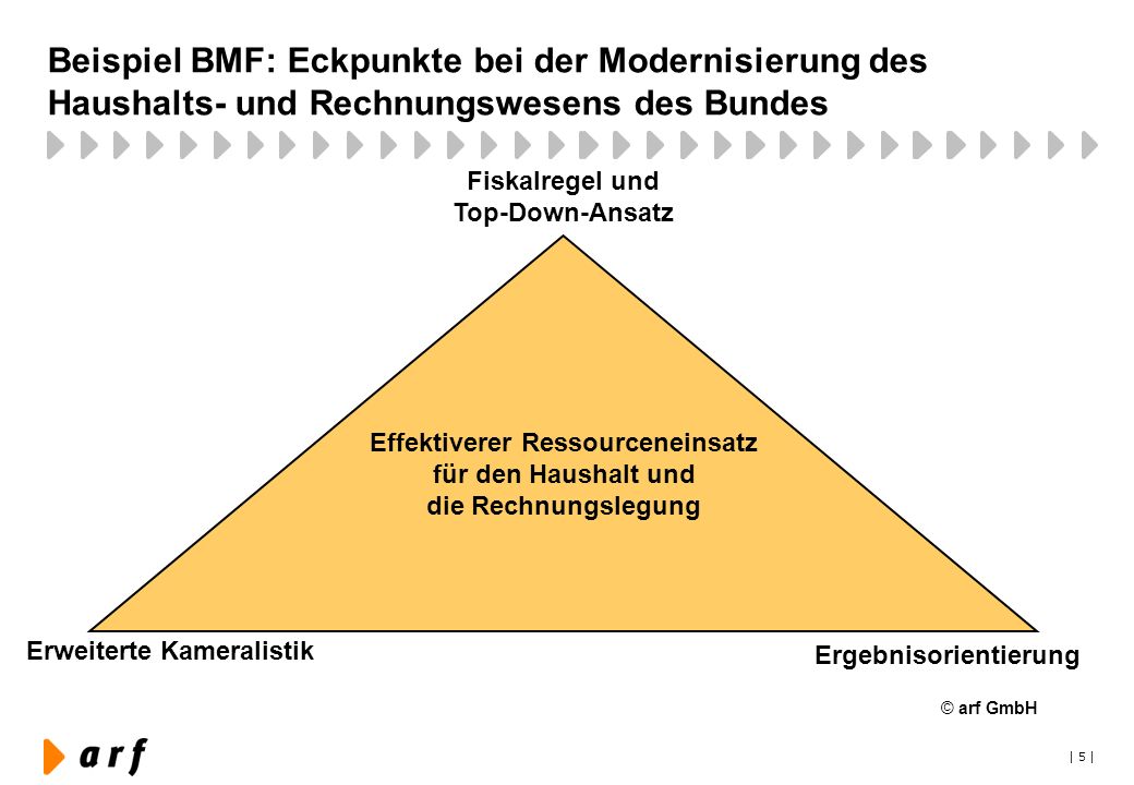 Beispiel BMF: Eckpunkte bei der Modernisierung des Haushalts- und Rechnungswesens des Bundes