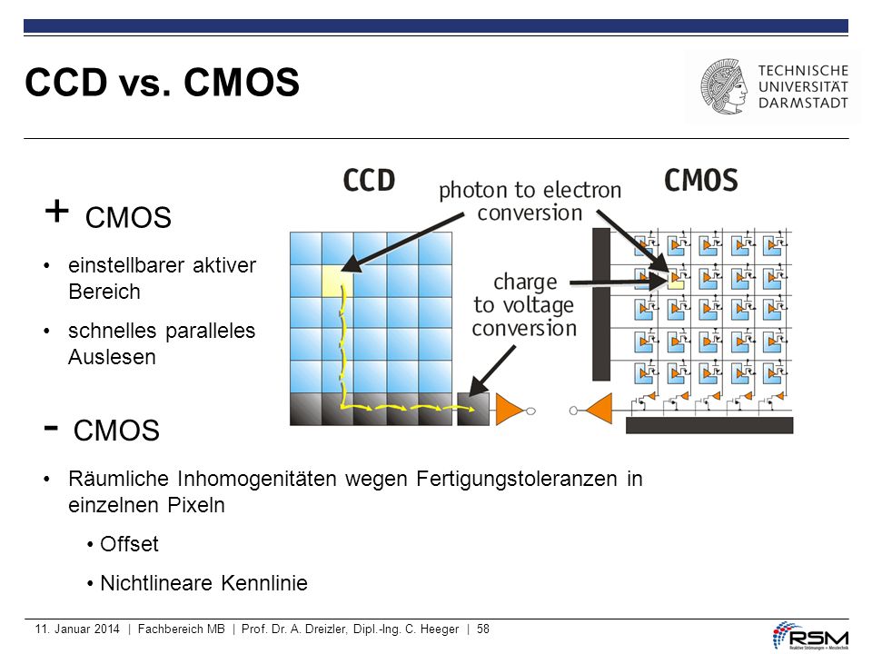 + CMOS - CMOS CCD vs. CMOS einstellbarer aktiver Bereich