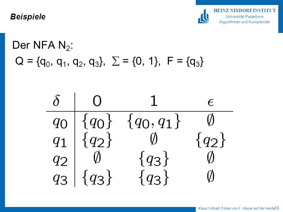 Beispiele Der NFA N2: Q = {q0, q1, q2, q3},  = {0, 1}, F = {q3}