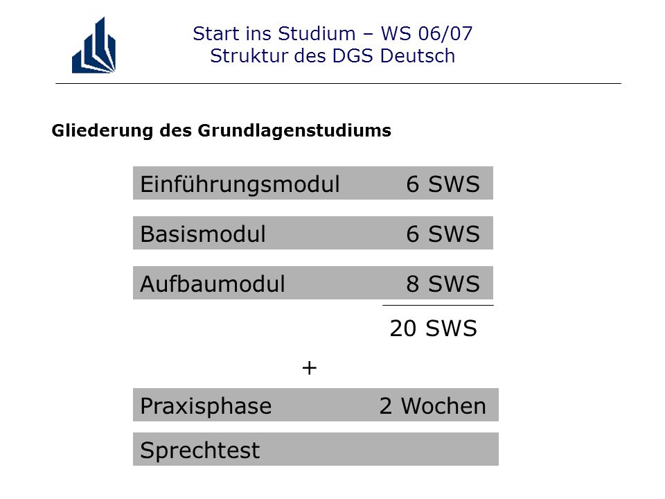Start ins Studium – WS 06/07 Struktur des DGS Deutsch