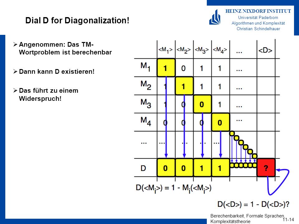 Dial D for Diagonalization!