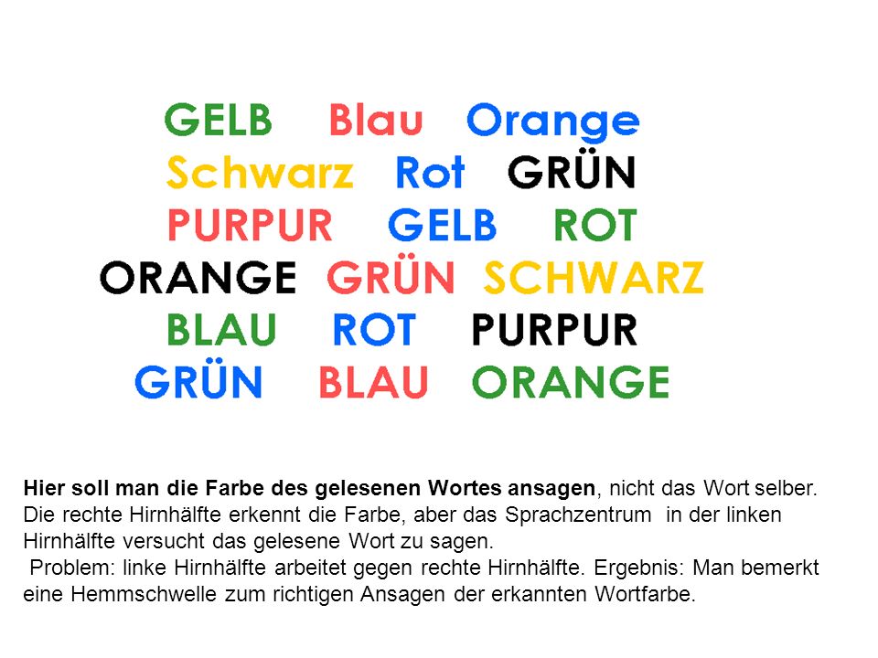Hier soll man die Farbe des gelesenen Wortes ansagen, nicht das Wort selber. Die rechte Hirnhälfte erkennt die Farbe, aber das Sprachzentrum in der linken Hirnhälfte versucht das gelesene Wort zu sagen.