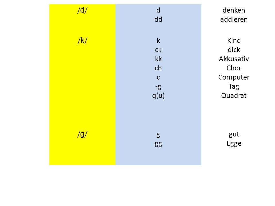 Kind dick Akkusativ Chor Computer Tag Quadrat