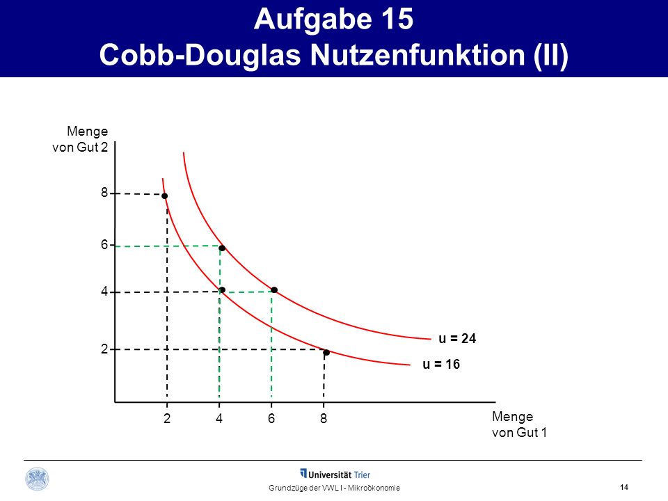 Aufgabe 15 Cobb-Douglas Nutzenfunktion (II)