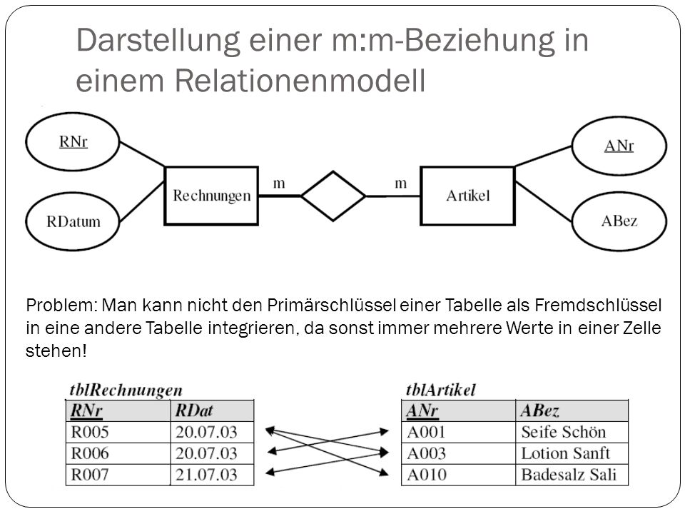 Darstellung einer m:m-Beziehung in einem Relationenmodell