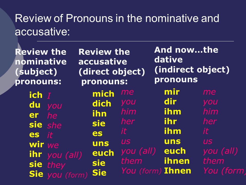 Review of Pronouns in the nominative and accusative: