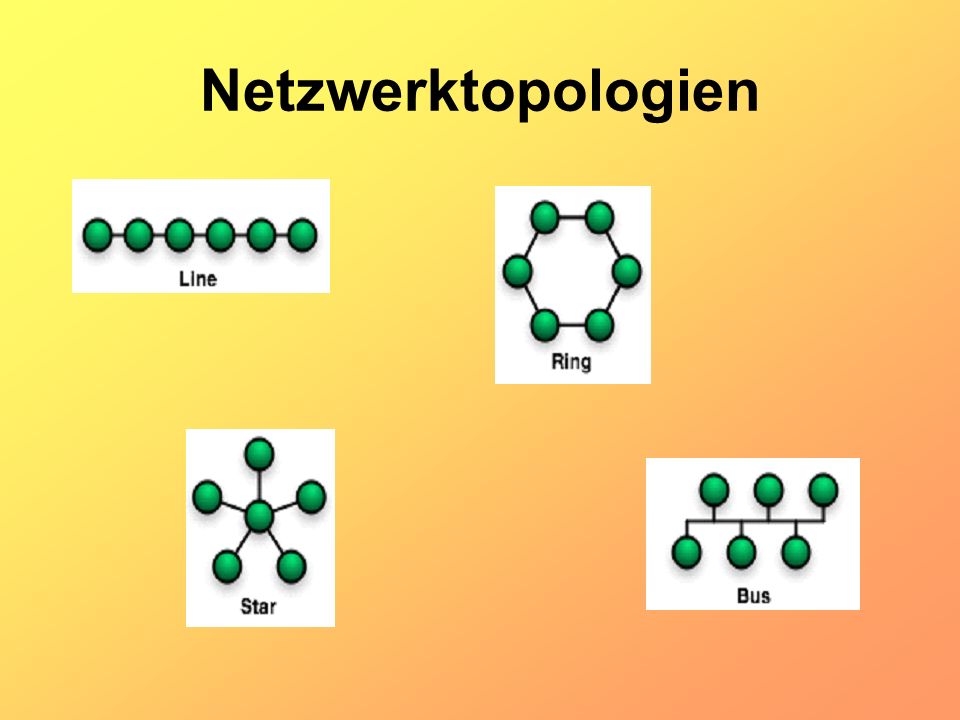 Netzwerktopologien