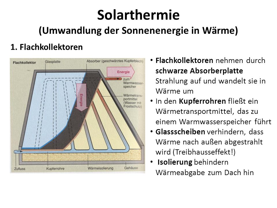 Solarthermie (Umwandlung der Sonnenenergie in Wärme)