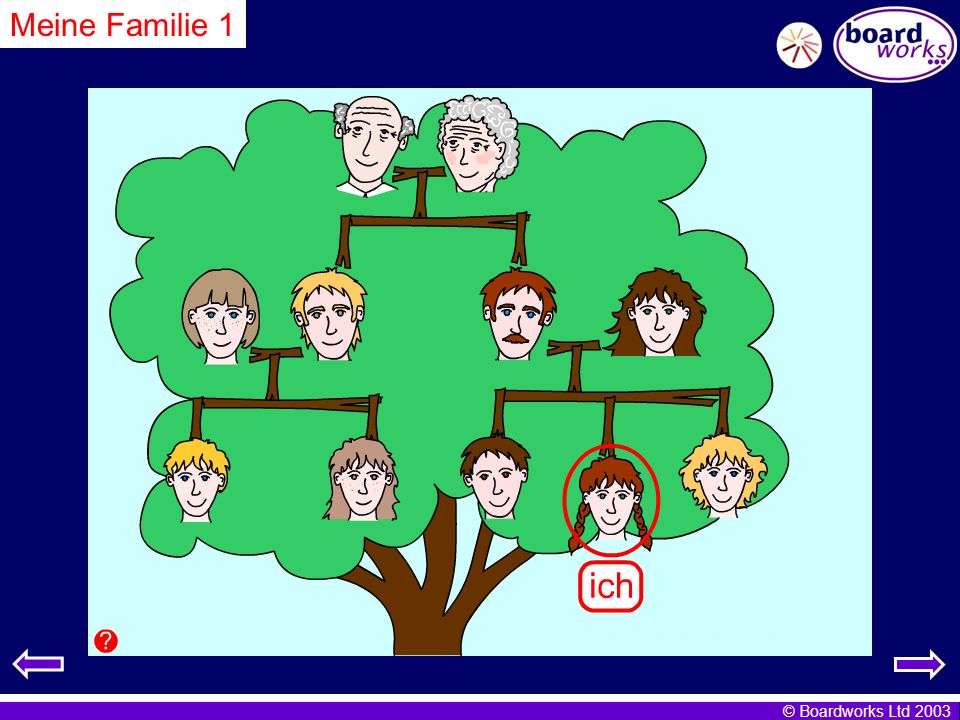 Meine Familie 1 Click on the people to read the text and learn the family vocabulary.