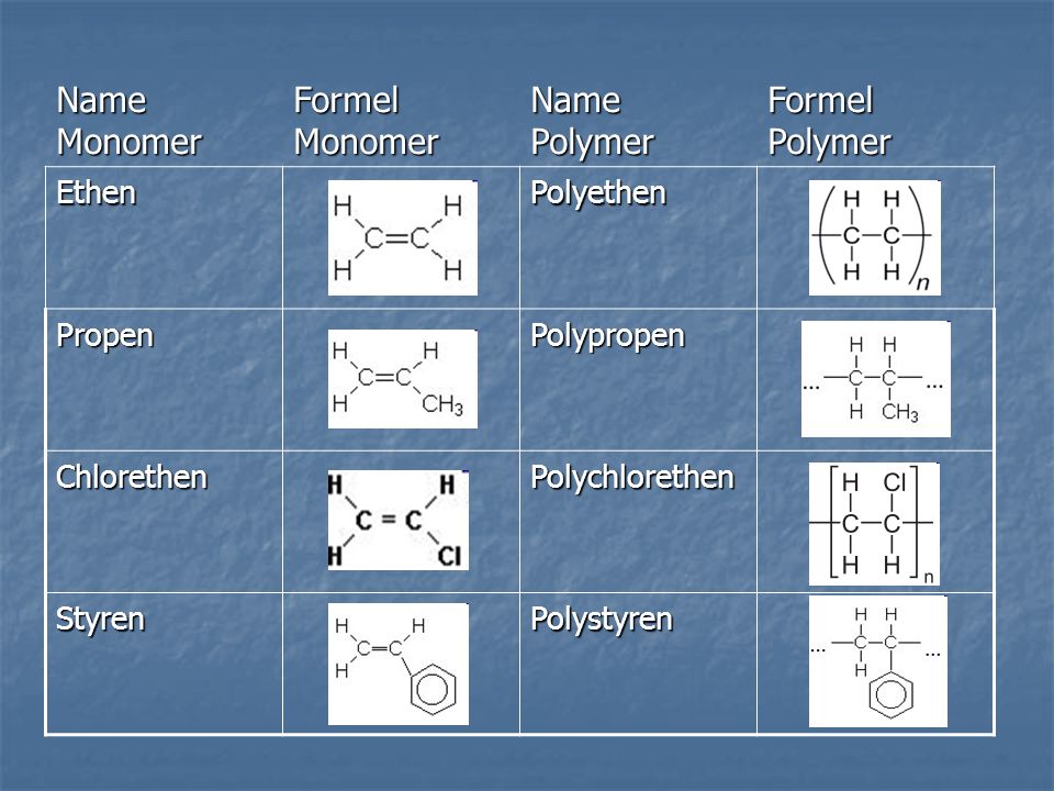 Name Monomer Formel Monomer Name Polymer Formel Polymer Ethen