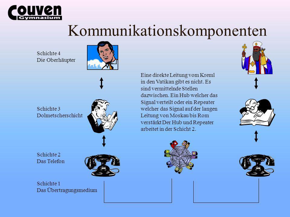 Kommunikationskomponenten