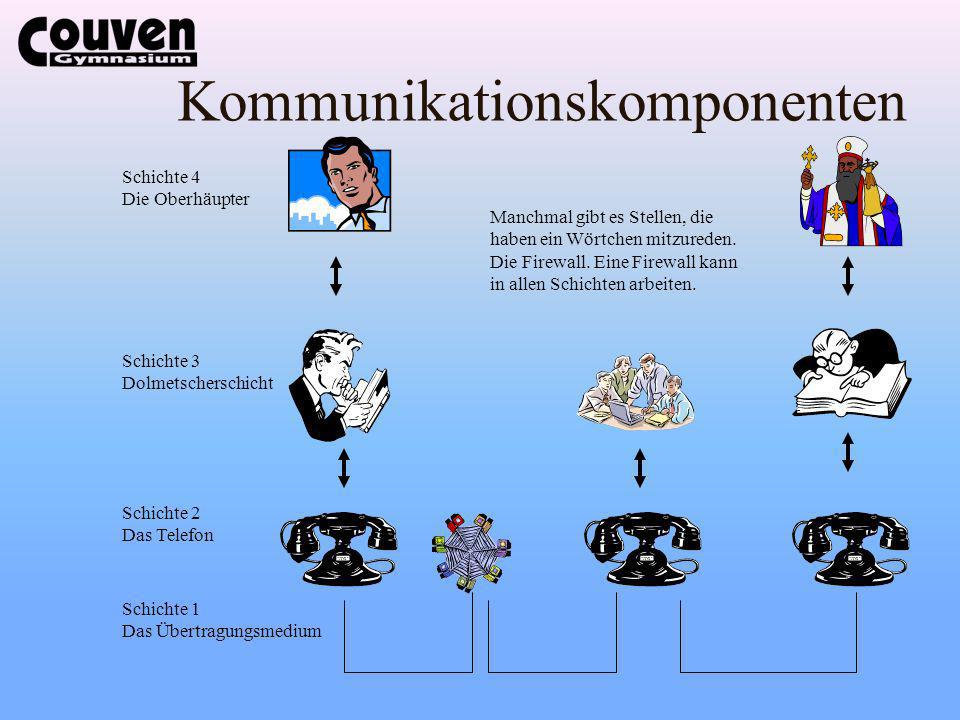 Kommunikationskomponenten