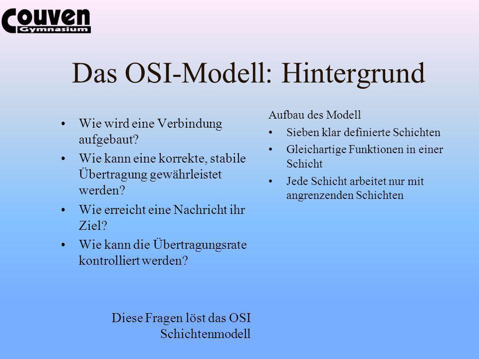 Das OSI-Modell: Hintergrund
