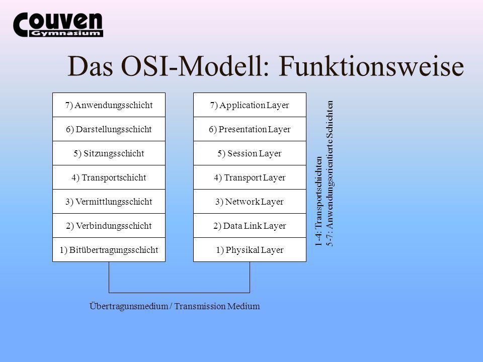 Das OSI-Modell: Funktionsweise