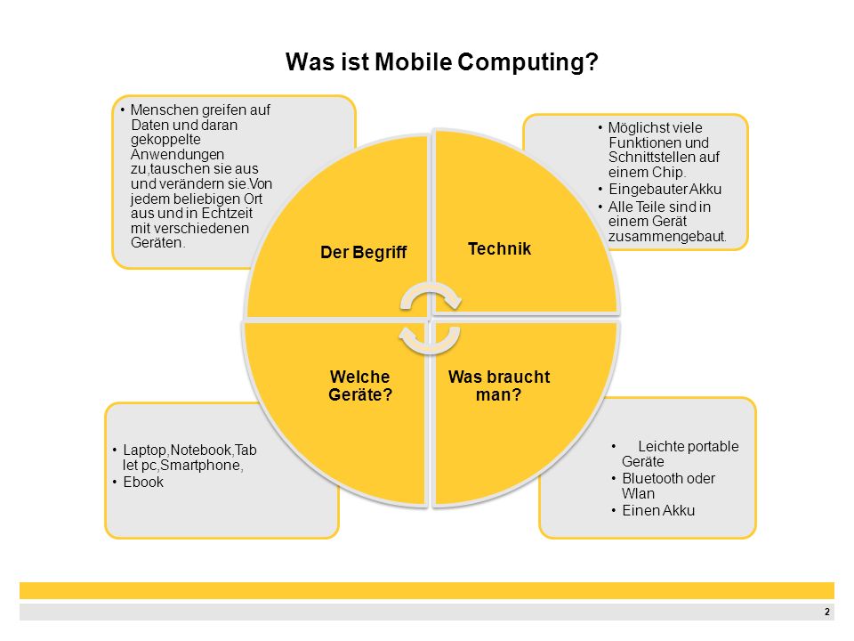 Was ist Mobile Computing