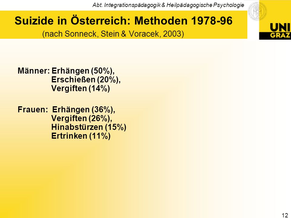 Suizide in Österreich: Methoden (nach Sonneck, Stein & Voracek, 2003)