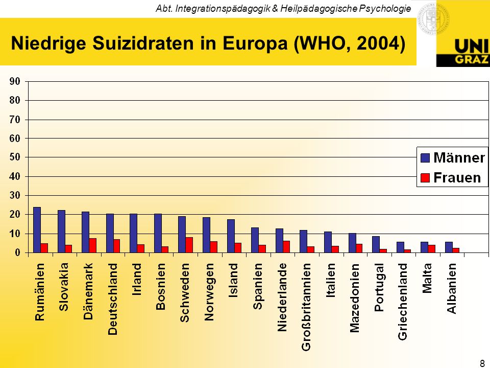 Niedrige Suizidraten in Europa (WHO, 2004)
